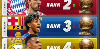 TOP 5 FAWORYTÓW do Złotej Piłki na kwiecień 2026!